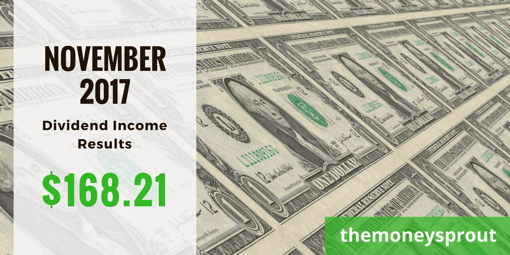 November 2017 Dividend Income – $168.21