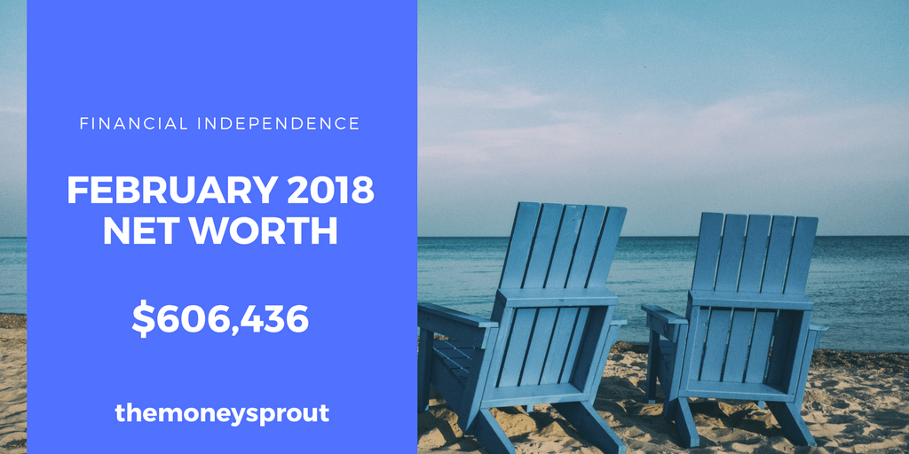 How We are Growing Our Net Worth – February 2018