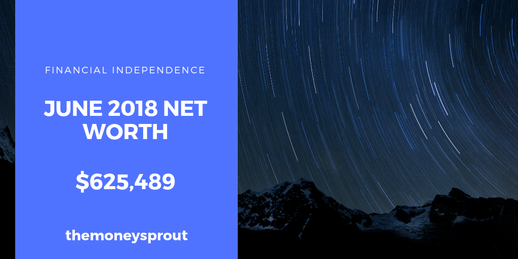 How We are Growing Our Net Worth – June 2018