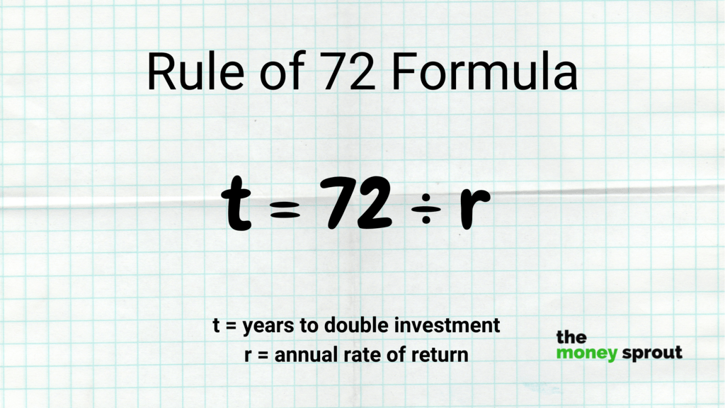 Rule of 72 Formula